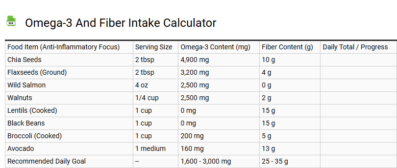 Omega-3 and Fiber Intake Calculator