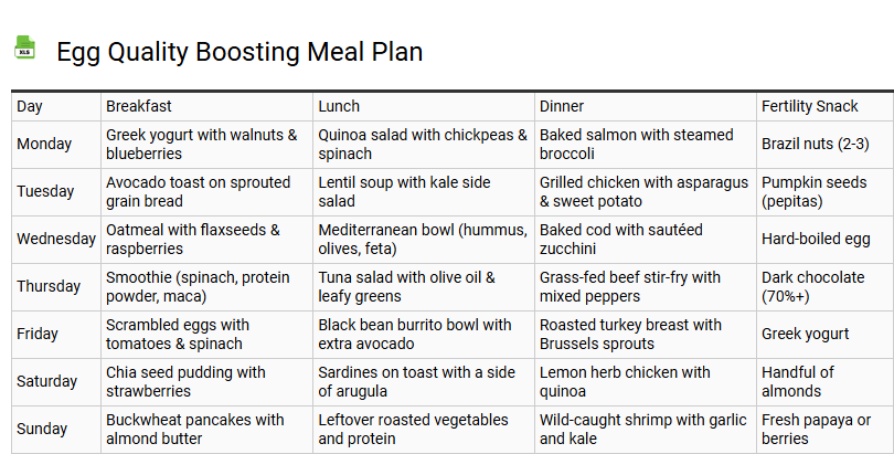 Egg Quality Boosting Meal Plan
