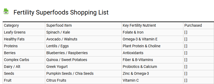 Fertility Superfoods Shopping List
