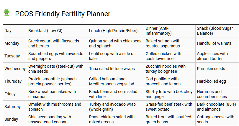 PCOS Friendly Fertility Planner