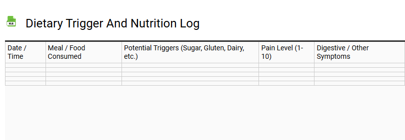 Dietary Trigger and Nutrition Log