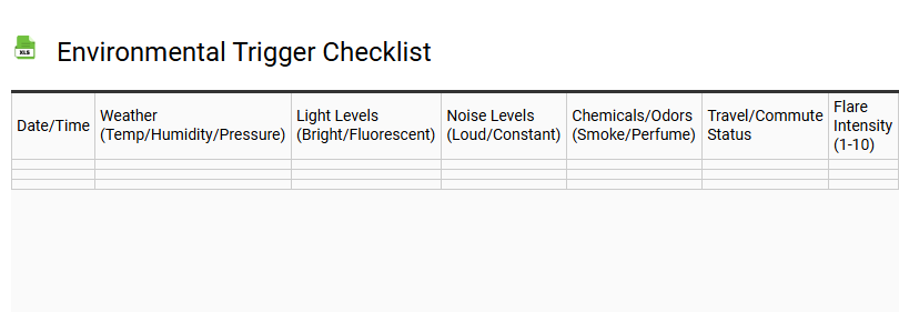 Environmental Trigger Checklist