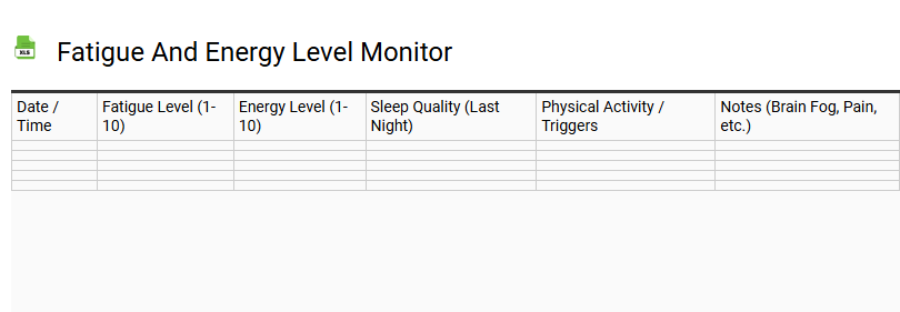 Fatigue and Energy Level Monitor