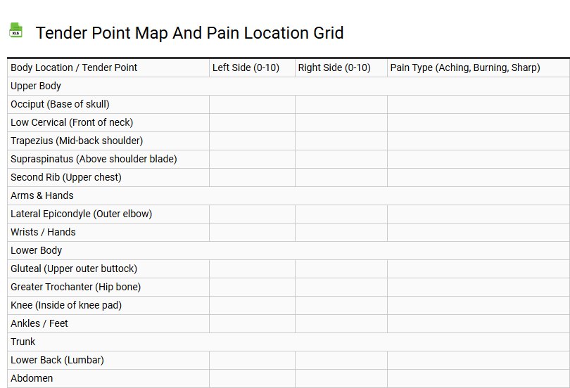 Tender Point Map and Pain Location Grid