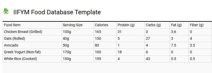 IIFYM Food Database Template