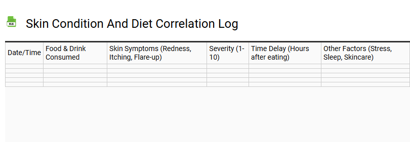 Skin Condition and Diet Correlation Log