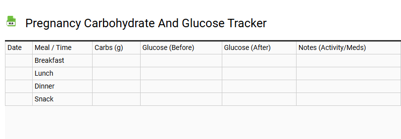 Pregnancy Carbohydrate and Glucose Tracker