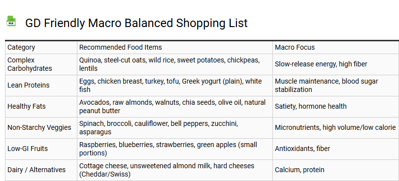 GD Friendly Macro Balanced Shopping List