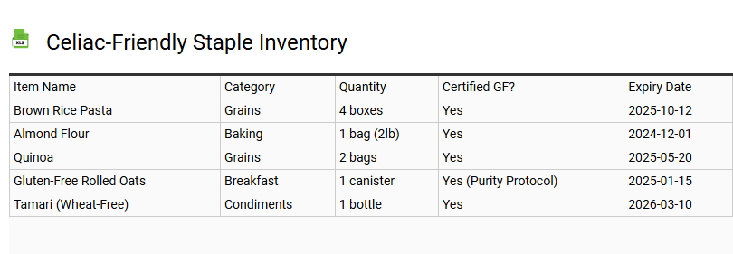 Celiac-Friendly Staple Inventory