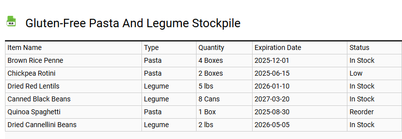 Gluten-Free Pasta and Legume Stockpile