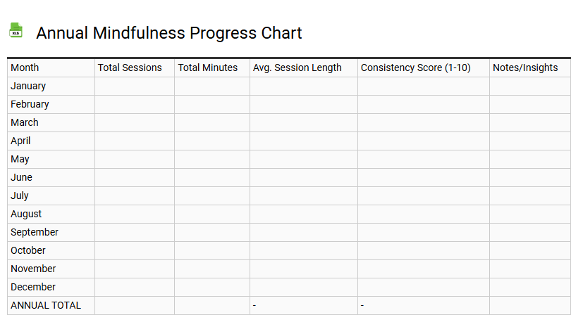 Annual Mindfulness Progress Chart