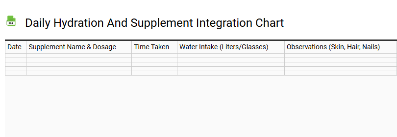 Daily Hydration and Supplement Integration Chart