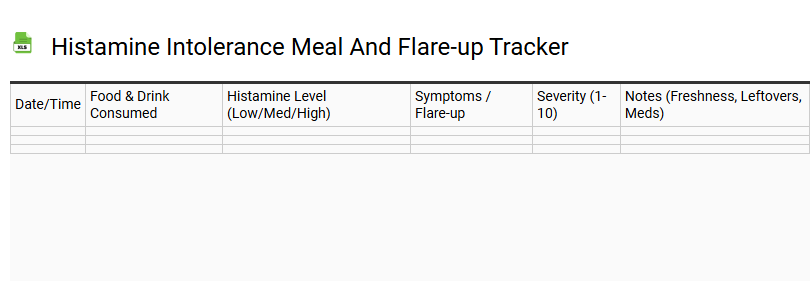 Histamine Intolerance Meal and Flare-up Tracker