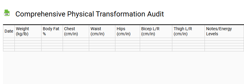 Comprehensive Physical Transformation Audit