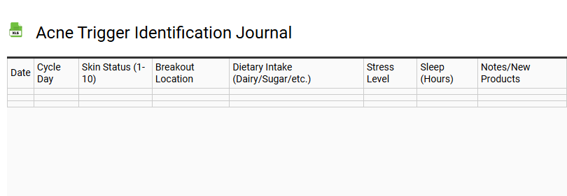 Acne Trigger Identification Journal