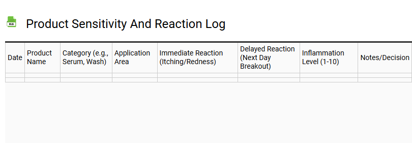 Product Sensitivity and Reaction Log