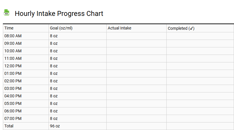 Hourly Intake Progress Chart
