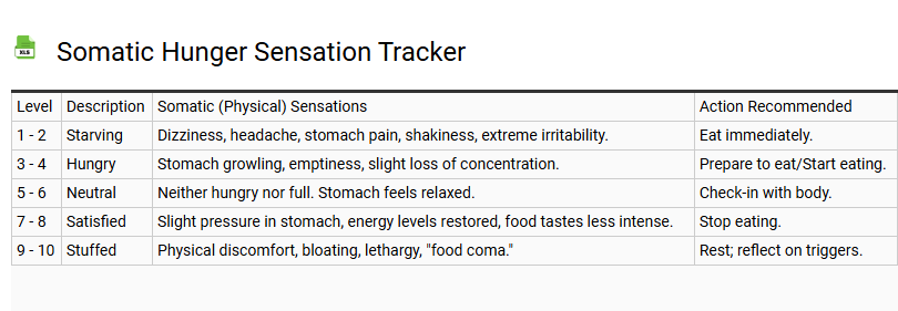 Somatic Hunger Sensation Tracker