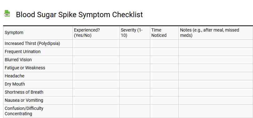 Blood Sugar Spike Symptom Checklist
