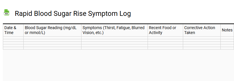 Rapid Blood Sugar Rise Symptom Log