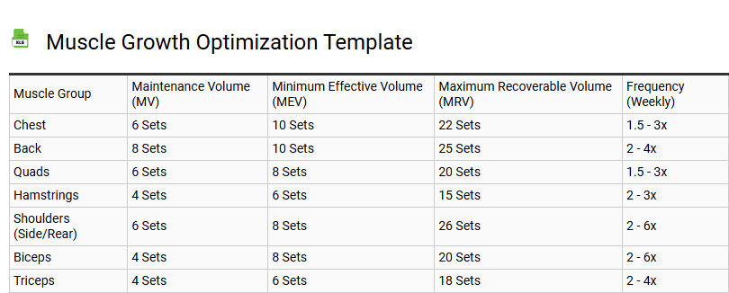 Muscle Growth Optimization Template