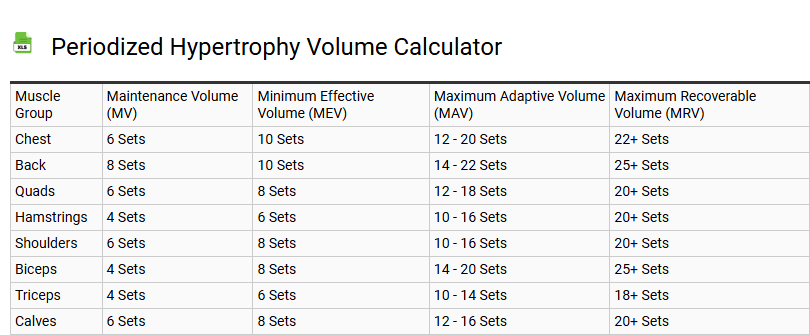 Periodized Hypertrophy Volume Calculator