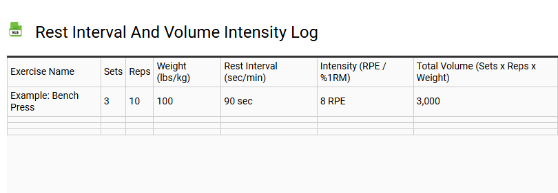 Rest Interval and Volume Intensity Log