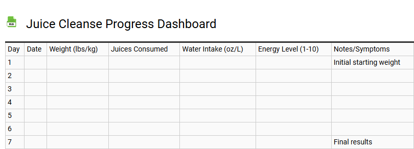 Juice Cleanse Progress Dashboard