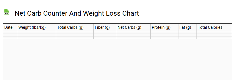 Net Carb Counter and Weight Loss Chart