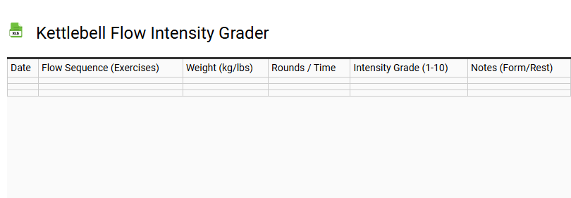Kettlebell Flow Intensity Grader