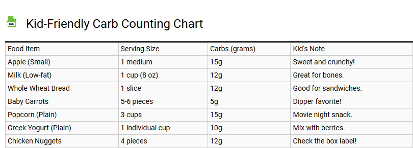 Kid-Friendly Carb Counting Chart