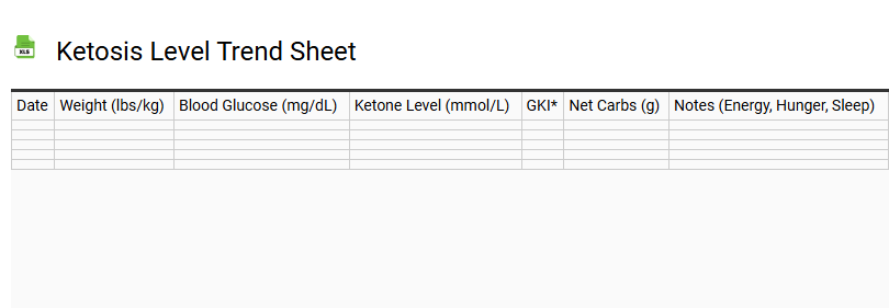 Ketosis Level Trend Sheet