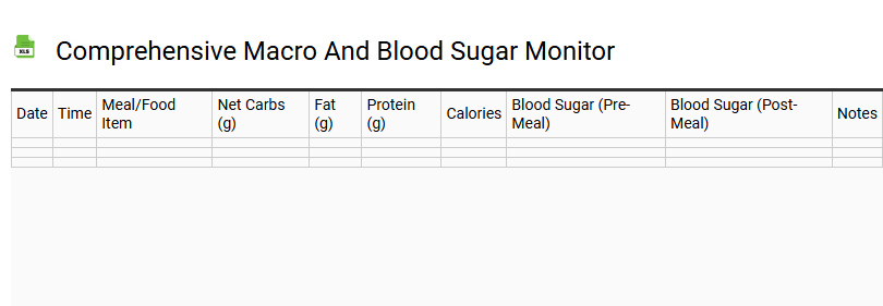 Comprehensive Macro and Blood Sugar Monitor