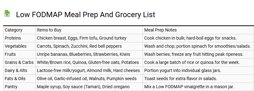 Low FODMAP Meal Prep and Grocery List
