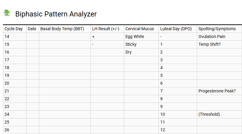 Biphasic Pattern Analyzer