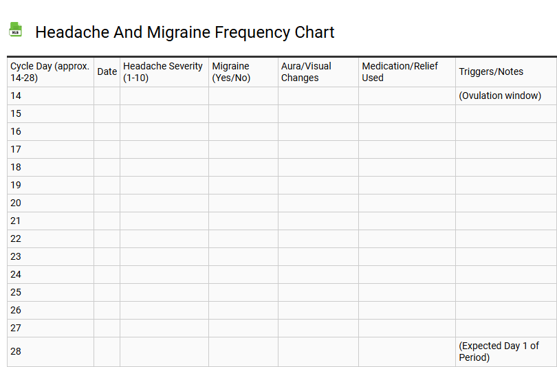 Headache and Migraine Frequency Chart