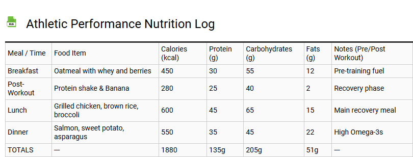 Athletic Performance Nutrition Log