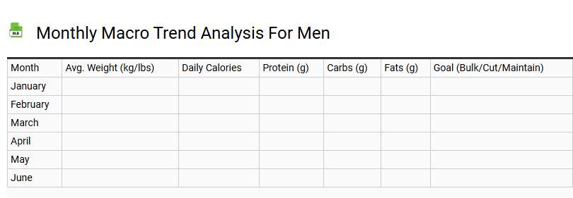 Monthly Macro Trend Analysis for Men