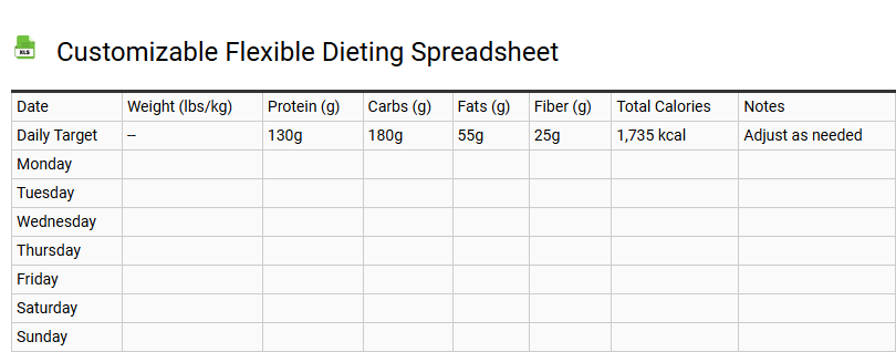 Customizable Flexible Dieting Spreadsheet