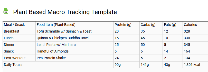 Plant Based Macro Tracking Template