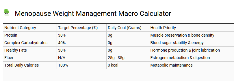 Menopause Weight Management Macro Calculator