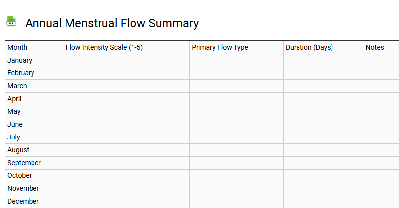Annual Menstrual Flow Summary