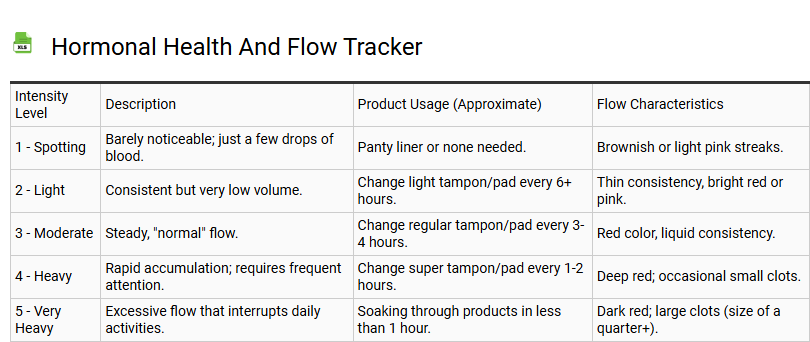 Hormonal Health and Flow Tracker