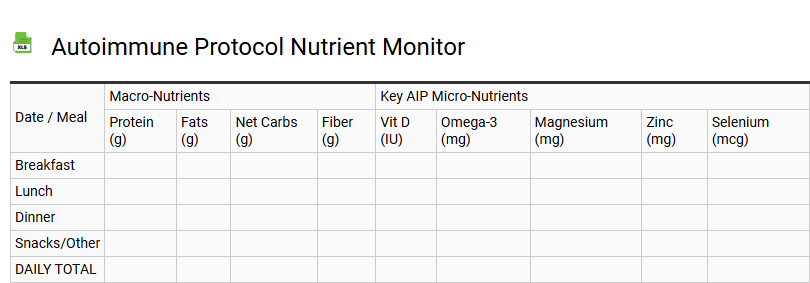 Autoimmune Protocol Nutrient Monitor