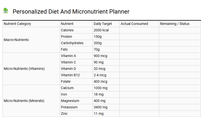 Personalized Diet and Micronutrient Planner