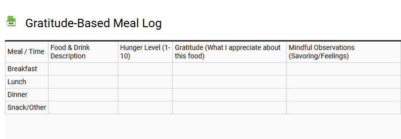 Gratitude-Based Meal Log