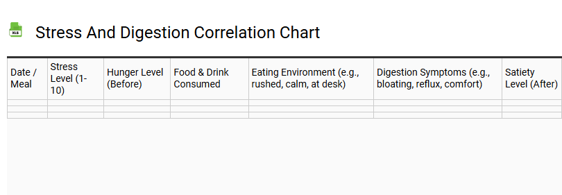 Stress and Digestion Correlation Chart
