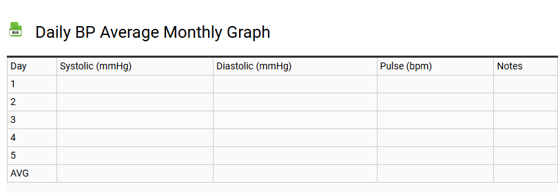 Daily BP Average Monthly Graph