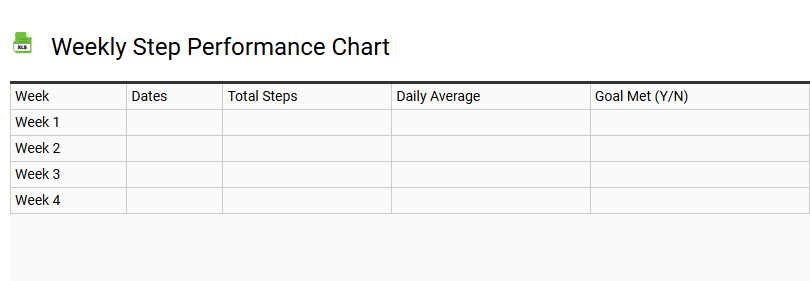 Weekly Step Performance Chart
