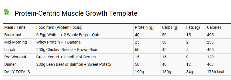 Protein-Centric Muscle Growth Template